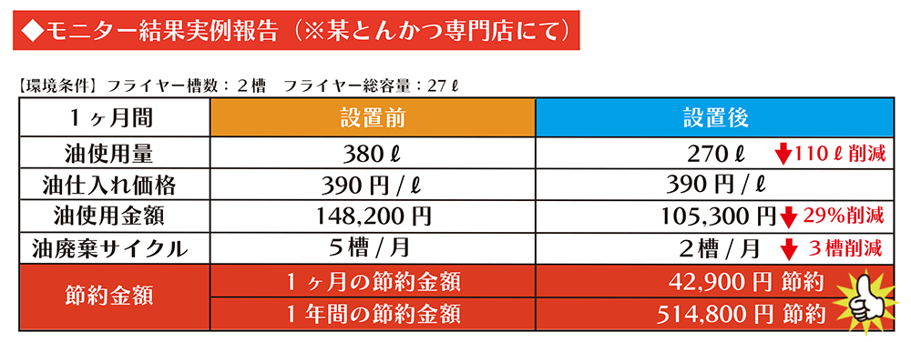 エレック　三陽株式会社